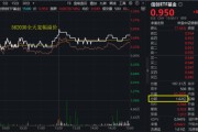 官运测试算力爆发，159363劲涨2.3%，信创成超级“黑马”！光大证券盘中突发，券商ETF放量两连阳