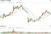 官运测试亿纬锂能拟赴港IPO：近6年直接融资190亿业绩掉队明显 大股东曾包揽定增又大幅质押