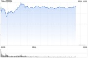 官运测试一天内财富缩水340亿美元 马斯克先向特朗普低头