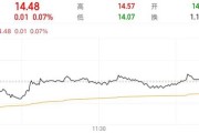 官运测试隆基绿能人事巨震后，高瓴旗下HHLR“临阵”减持