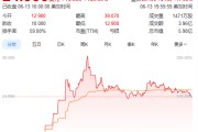 官运测试上市首日暴涨140% 军用无人机公司登陆纽交所 AI打造产品核心竞争力
