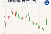 官运测试海光信息“吞并”中科曙光预案出炉 现金选择权太“鸡肋”？业内人士：企业不想大量现金流出