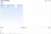 官运测试红星美凯龙盘中涨近3% 重整计划获法院批准