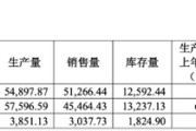官运测试敏芯股份连亏三年，低毛利困局难解