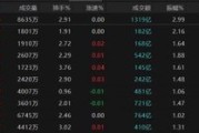 官运测试热点轮动加快！沪指冲击3400点未果，原因为何？