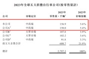 官运测试大行科工拟赴港上市！股权高度集中