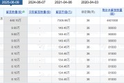 官运测试老白干酒515万股激励股解禁在即！业绩达标与机构调仓下的股价博弈