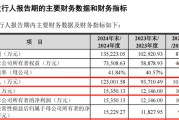 官运测试打新！智能卡龙头，来了