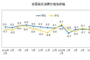 官运测试国家统计局：2025年5月份居民消费价格同比下降0.1%
