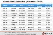 官运测试引领中国资产价值重估，恒生科技指数进入“黄金击球区”