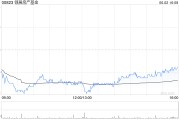 官运测试瑞银：维持领展房产基金“买入”评级 目标价44.2港元