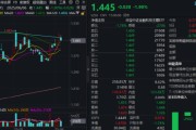 官运测试主题概念驱动，金融科技ETF近两周涨超7.5%，大幅跑赢市场！