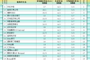 官运测试非农最全前瞻：69家机构大咖预测大比拼，精明预测又在暗示重要信号