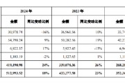 官运测试舍得酒业：公司库存商品在合理范围内，不存在积压情况