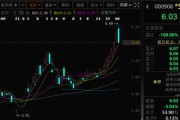 官运测试这两只A股，即将“摘星脱帽”！
