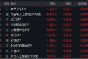 官运测试逐“光”而行？信创新晋“吸金大户”，562030叒现天量，基金公司紧急提示风险！金融科技突然变脸，什么原因
