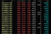 官运测试港股，突发！最牛暴涨300%！