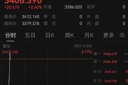 官运测试突发！以色列袭击伊朗！德黑兰连续爆炸！黄金、原油直拉