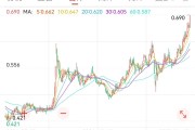 官运测试创新药 ETF 国泰大涨 4.39%点评