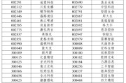 官运测试A股重大调整6月16日生效！6大跨市场指数合计换187只样本