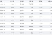 官运测试大涨近75%！为什么“通用航空”可能接棒科技牛？