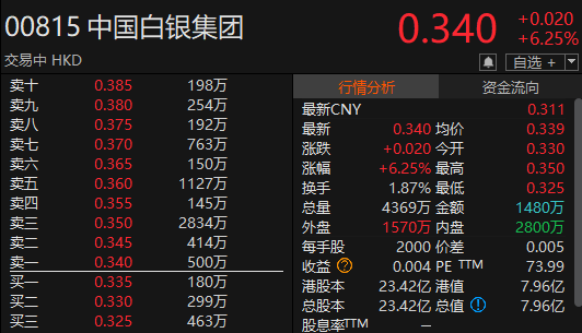 “苏超”爆火(🌉)！300651，“20cm”涨停