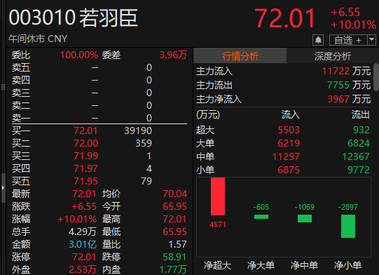 “苏超”爆火！300651，“20cm”涨停(🧐)
