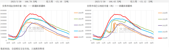 棉花(🌓)：矛盾在解决中，但效果有限