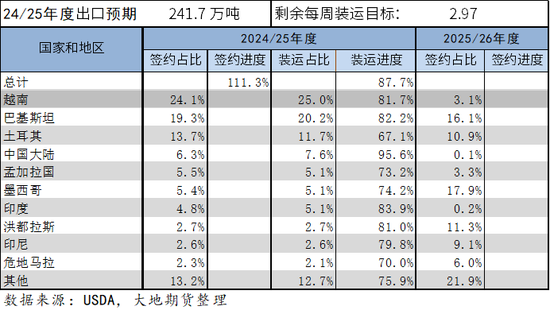棉花：矛盾在(🥉)解决中，但效果有限