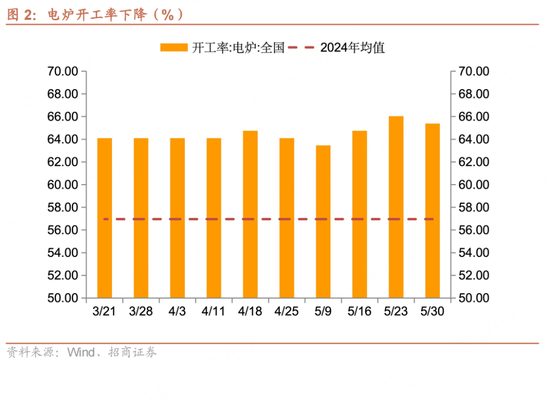 招商宏观每周一评(⚾)：(🕳)如何看待5月宏观经济形势