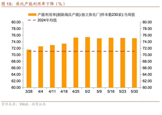 招(🚗)商宏观每周一评：如何看待5月宏观经济形势