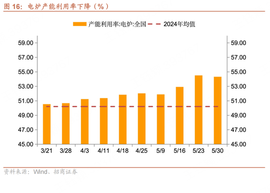 招商宏(🚁)观每周一评：如何看待5月宏观经济形势