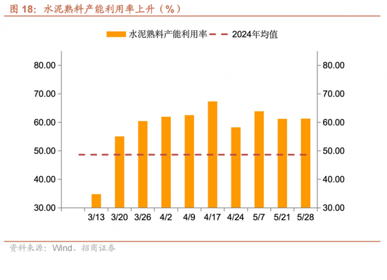 招商宏(🥖)观每周一评：如何看待5月宏观经济形势(🐉)