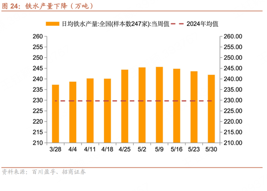 招商宏观每周一评：如何看待5月宏观(🤜)经济形势