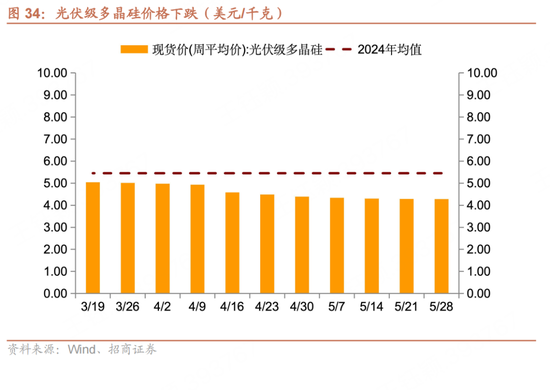 招商宏观(👋)每周一评：如何看待5月宏观经济形势
