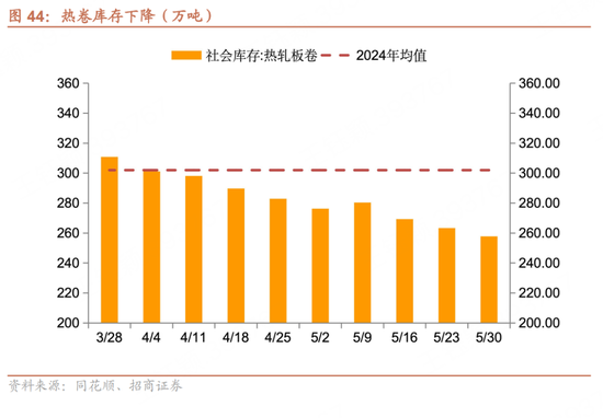 招商宏观每周一评：如何看待5月宏(🙁)观经济形势