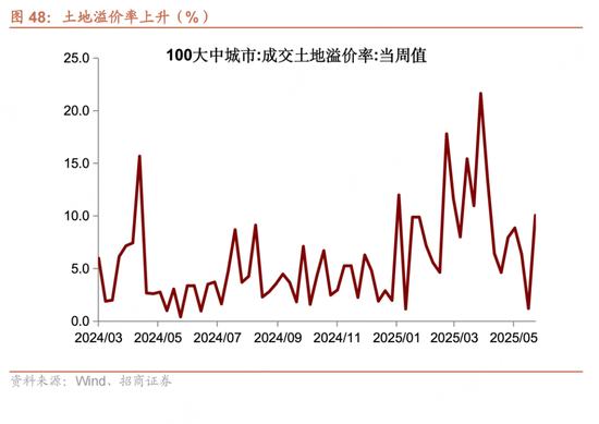 招商宏观每周一评：如何看待5月宏观(🏭)经济形势