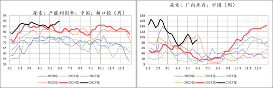【市场聚焦】尿素：前低(💩)已过