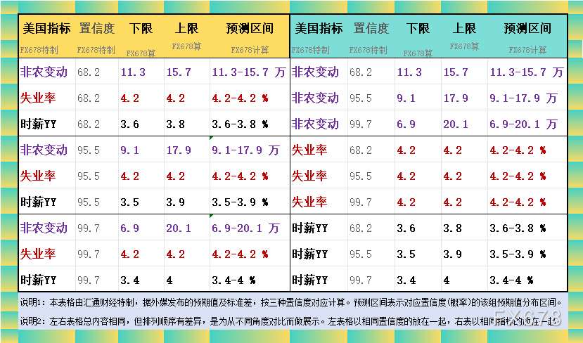 非农最全前瞻：69家机构大咖预测大比拼(🐉)，精明预测又在暗示重要信号
