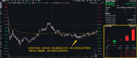 逐“光”而行？信(🎅)创新晋“吸金大户”，562030叒现天量，基金公司紧急提示风险！金融科技突然变脸，什么原因