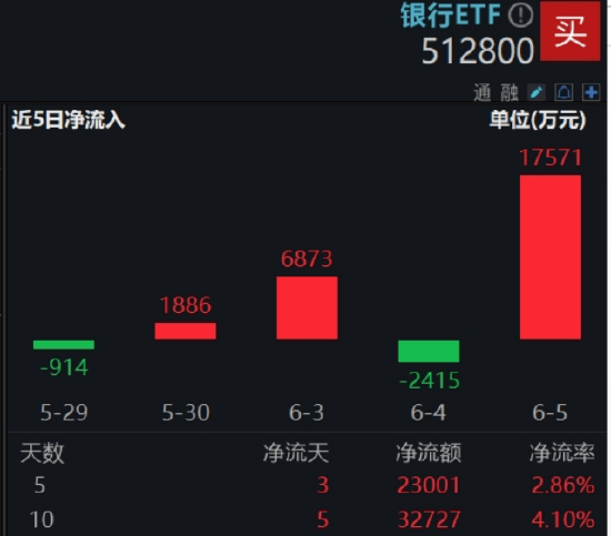 逐“光”而行？信创新晋“吸金大户(❎)”，562030叒现天量，基金公司紧急提示风险！金融(👦)科技突然变脸，什么原因