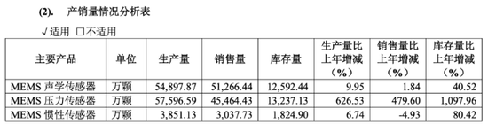 敏芯股份连亏三(👹)年，低毛利困局难解