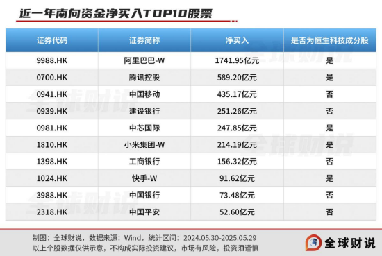 引领中国资产价值重估，恒生科技指数进入“黄(🥔)金击球区”