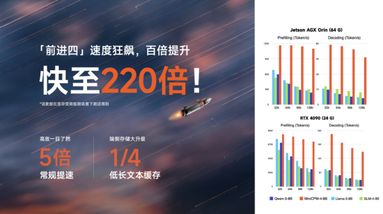 面壁小钢炮(〰)4.0发布：性能比肩 Qwen-3-8B，极限220倍提速