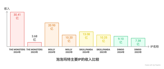 Labubu的假货产业链：秘密全(🕗)球发货(♓)，工厂谁也不能来看