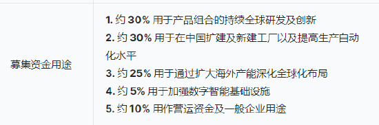 三花智能启动招股：拟全(〰)球(🛁)发售3.6亿股H股，募资最高81亿港元，拟6月23日上市，引入GIC、景林等基石投资者