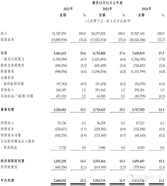 三花智能启动招股：拟全球发售3.6亿股H股，募资最高81亿港元，拟6月23日上市，引入(🈲)GIC、景林等基石投资者