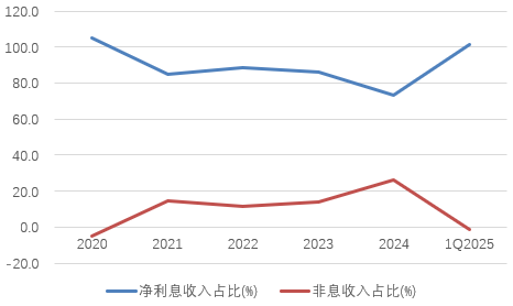 时隔半年再定增！张家口银行频(🚷)频补充资本背后，盈利能力亟(⏸)待改善