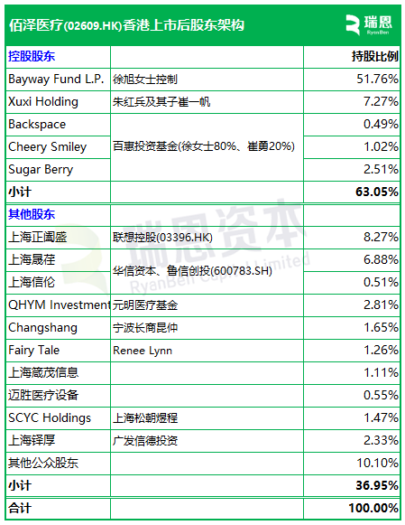 佰泽医疗启动招股，6月23日香(🐢)港上市，嘉实基金参与基石投资
