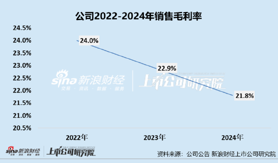 凯诘电商转战港交所：品牌自运营(🌓)成趋势行业景气度下滑(🎵)、业绩接连双降 前五大品牌GMV占比超80%